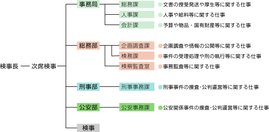 機構図