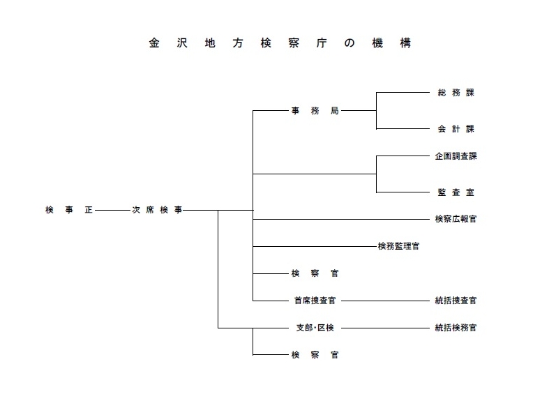 金沢地方検察庁の機構図