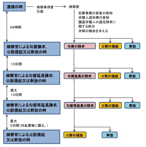 事件 流れ 刑事