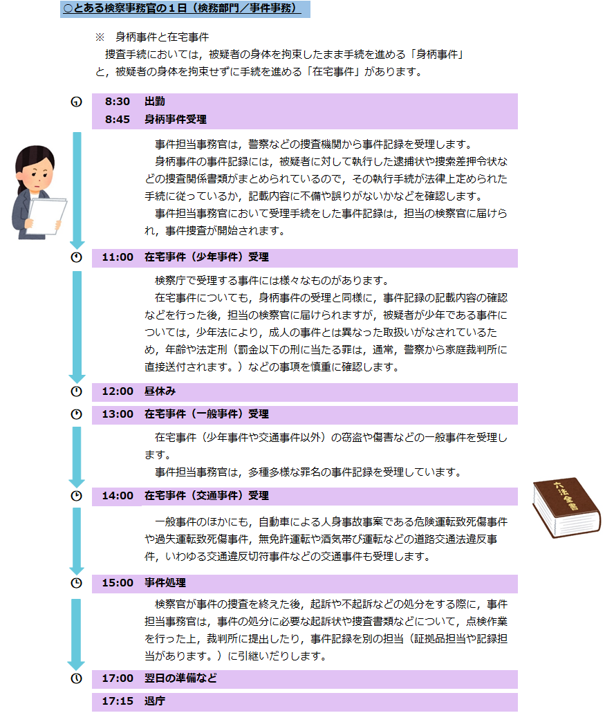 検察事務官の一日（検務部門）