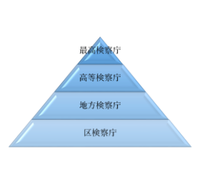 当地検について 松山地方検察庁