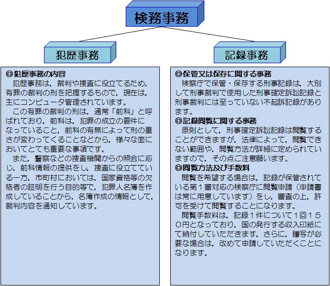 検務事務部門（犯歴・記録）の説明