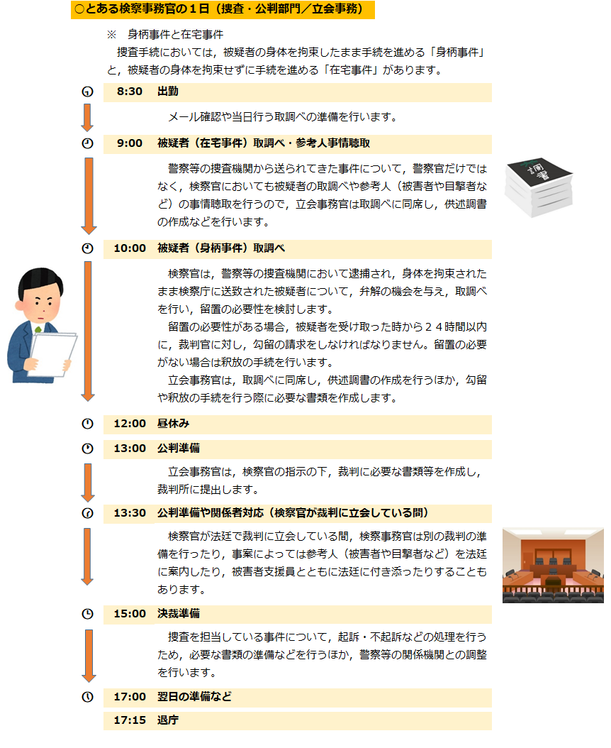 捜査公判部門 検察庁