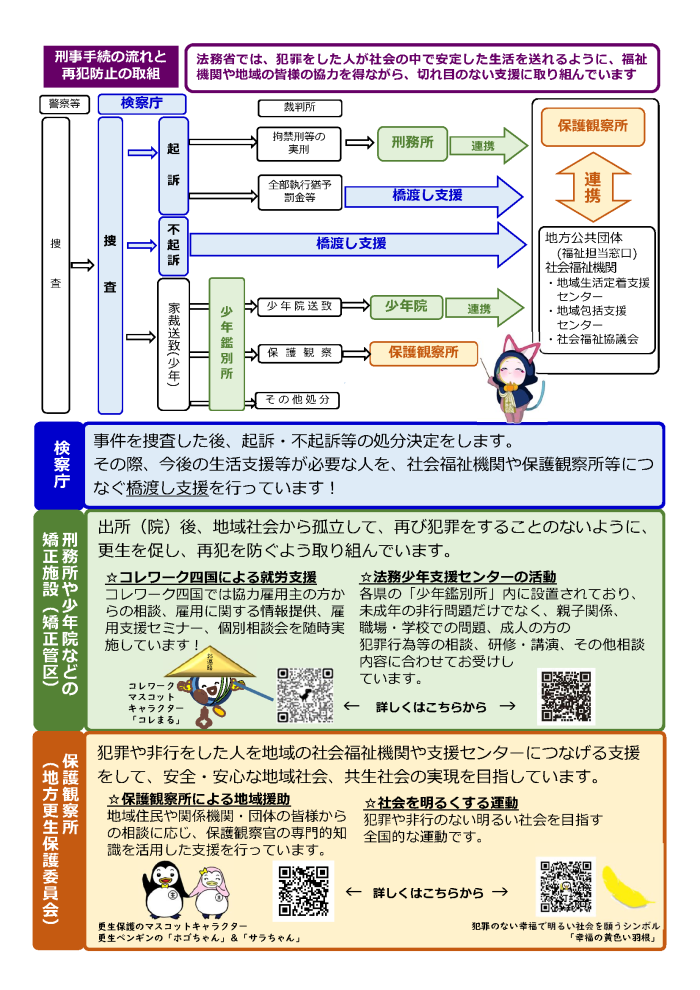 知っていますか？再犯防止チラシ２
