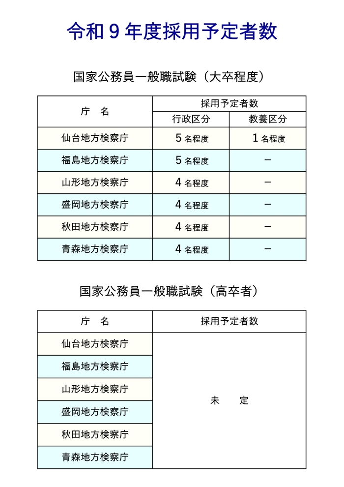 令和9年度採用予定者数
