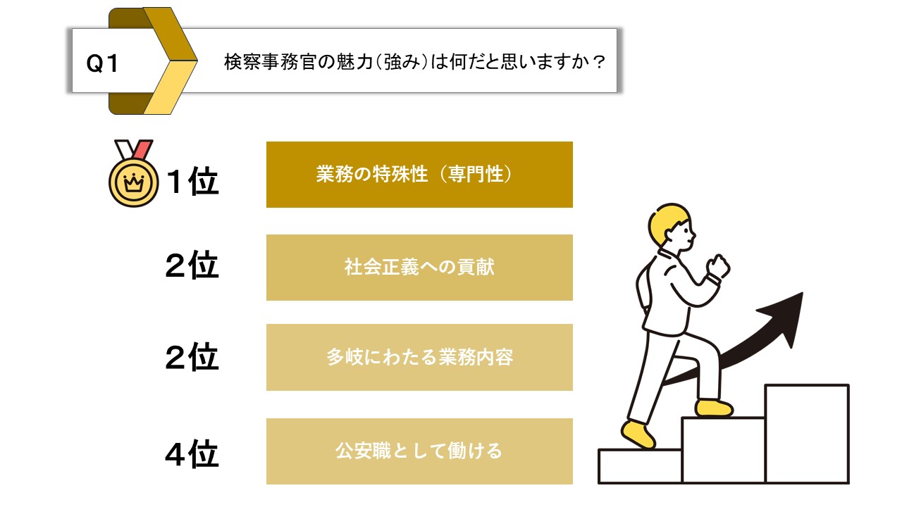 検察事務官の魅力（強み）は何だと思いますか？