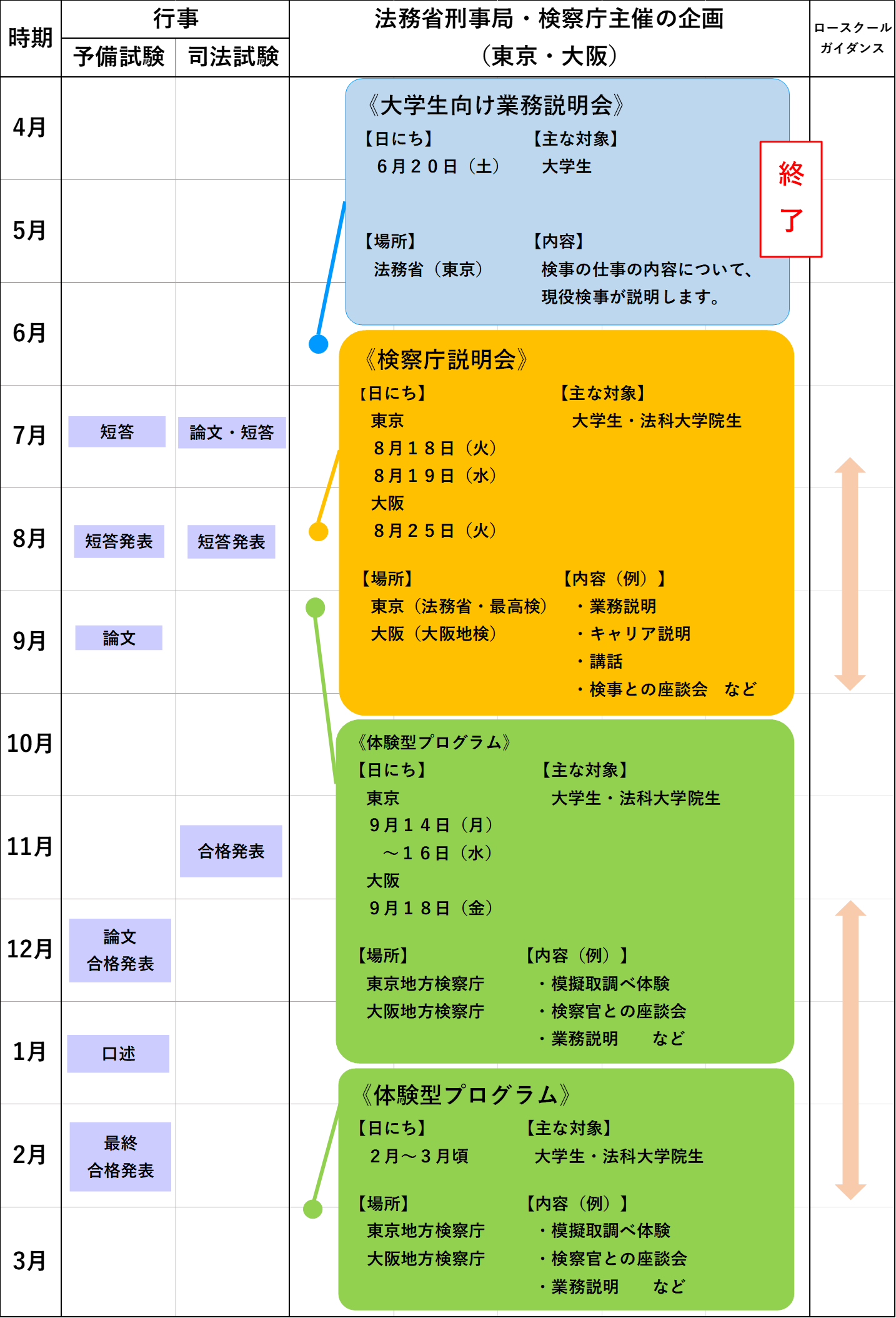 イベントフライヤー