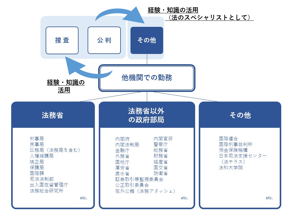 職域